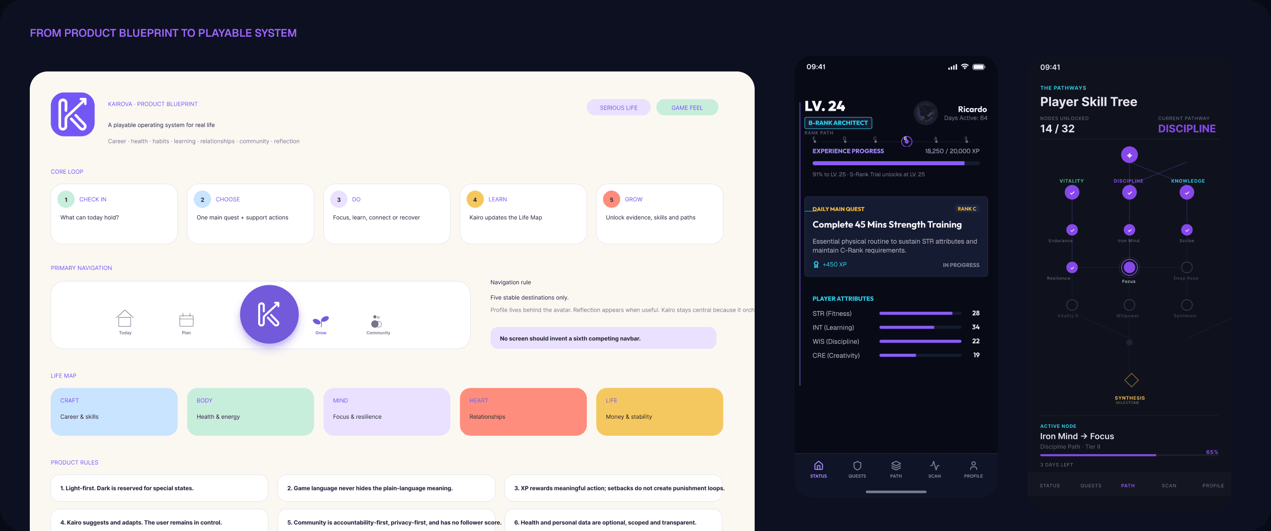 From product blueprint to playable system: the blueprint diagram beside the status and skill tree screens